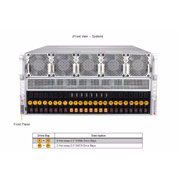 Supermicro 5U GPU Server (AS-5126GS-TNRT2)